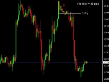 Manajemen Risiko Efektif dengan Teknik Position Sizing