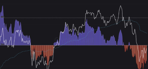 Bitcoin Sedang Drop! Apa yang Harus Dilakukan?