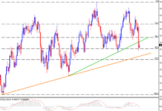Strategi Analisis Teknikal Dalam Trading Forex Saham